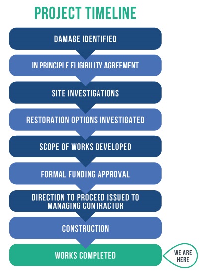 2024-Website-FRBD-Timeline-Graphic_1.jpg