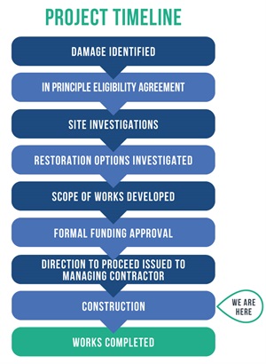 2024-Website-FRBD-Timeline-Graphic.jpg
