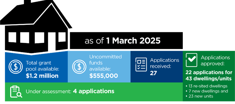 Lismore-Housing-Grant-Graphic-_Oct-2024.png